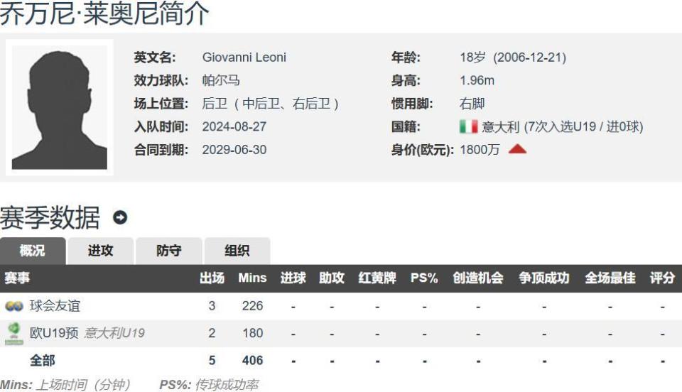 纳特均多次, bt, 浦争夺莱奥