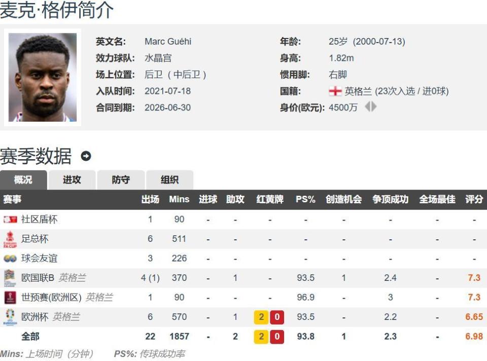 src, 这中卫的引